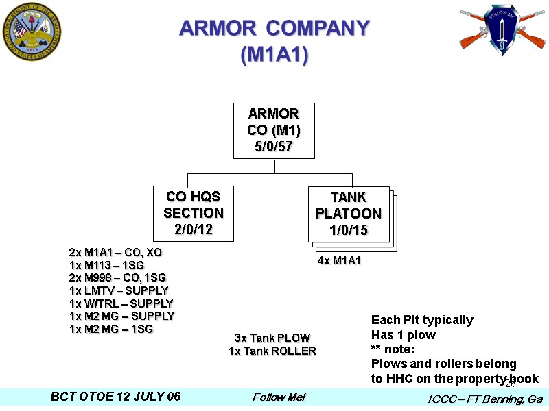 26 ARMOR COMPANY (M1A1) TANK PLATOON 1/0/15 ARMOR CO (M1) 5/0/57 CO HQS SECTION